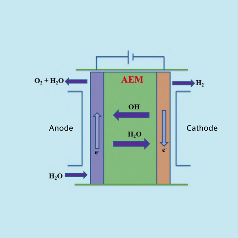 Ioonvahetusmembraani (AEM) hüdroelektrolüüsi edenemine ja majanduslik analüüs vesiniku tootmiseks